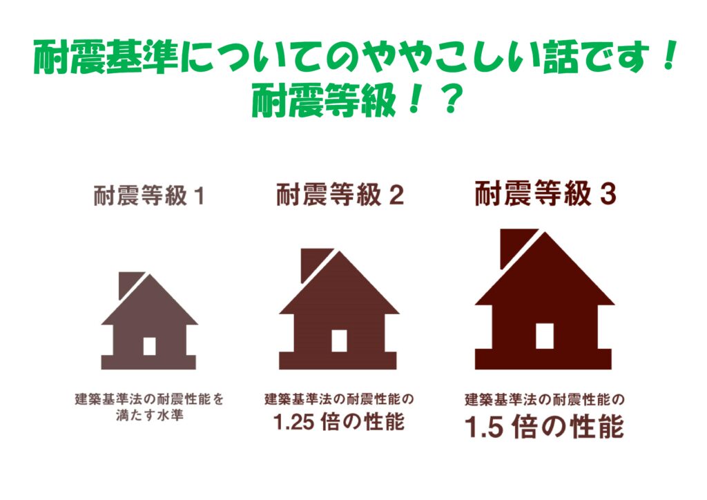 耐震等級てなあに 不動産の豆知識 D Line不動産 中古住宅仲介とリフォーム リノベーション