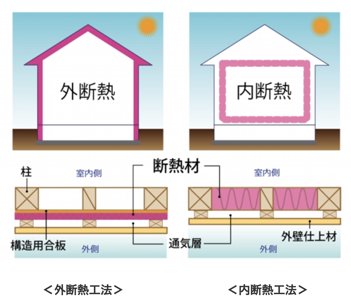 木造戸建て住宅での断熱工法？！ | 不動産の豆知識 | D-LINE不動産 中古住宅仲介とリフォーム・リノベーション