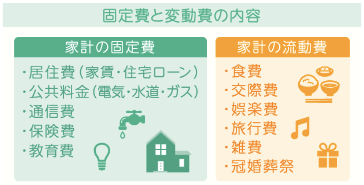 コロナ禍での住宅購入！ この機会にぜひ家計の見直しを！ | 不動産の豆知識 | D-LINE不動産 中古住宅仲介とリフォーム・リノベーション
