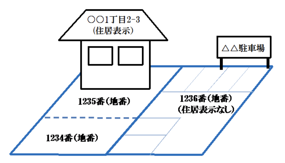 不動産での表示、「住所」と「所在」の違いとは！？ 不動産の豆知識 DLINE不動産 中古住宅仲介と