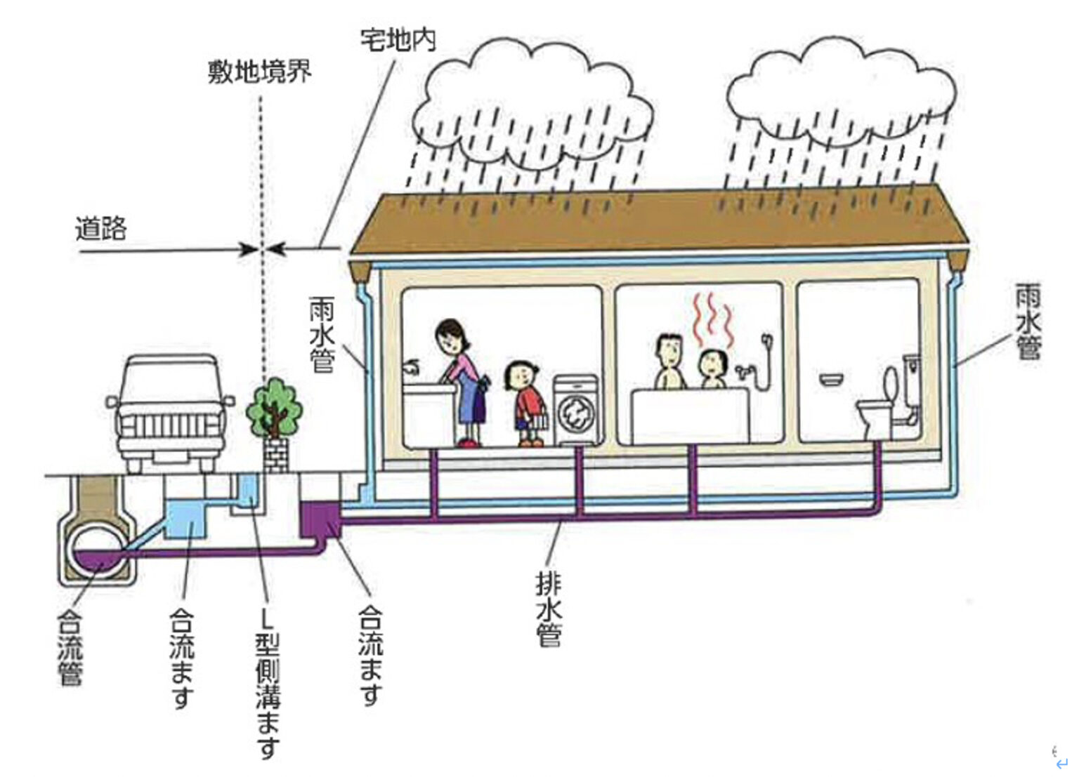 ご存知でしょうか？ 公共下水道の2つの排水方式！ | 不動産の豆知識 | D-LINE不動産 中古住宅仲介とリフォーム・リノベーション