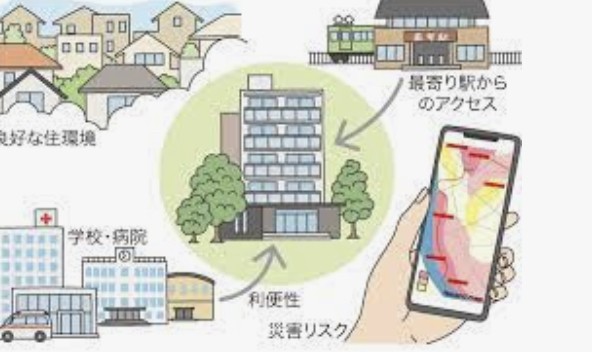 住宅購入の際の重要検討項目です! 資産価値が下がりやすいマンションとは!? | 不動産の豆知識 | D-LINE不動産 中古住宅仲介と ...