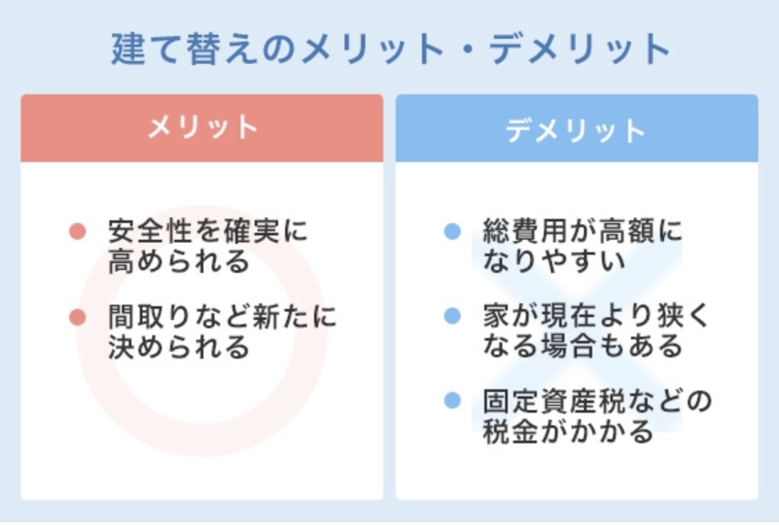 重要なテーマです！ 建て替えかリフォームか！！ | 不動産の豆知識 | D-LINE不動産 中古住宅仲介とリフォーム・リノベーション