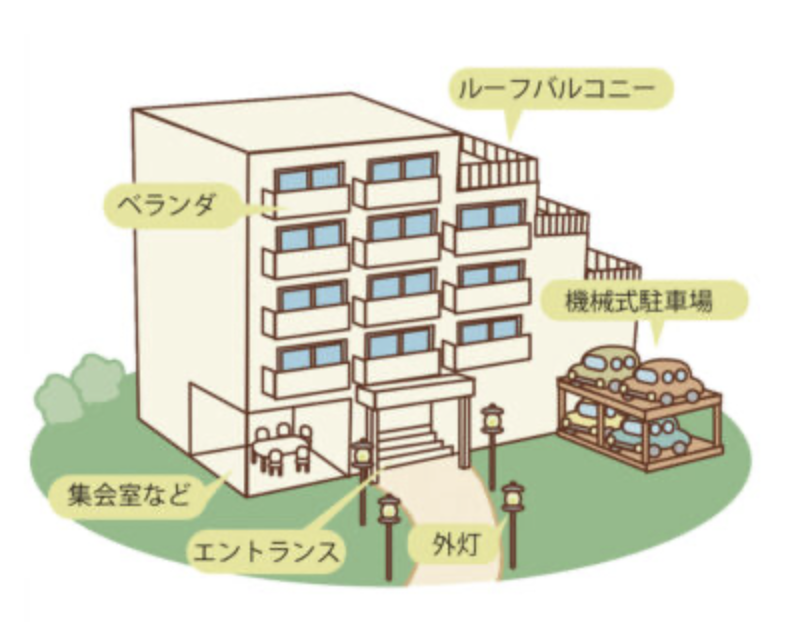ご存知でしょうか！？ マンションの共有部分について！！ | D-LINE不動産 中古住宅仲介とリフォーム・リノベーション